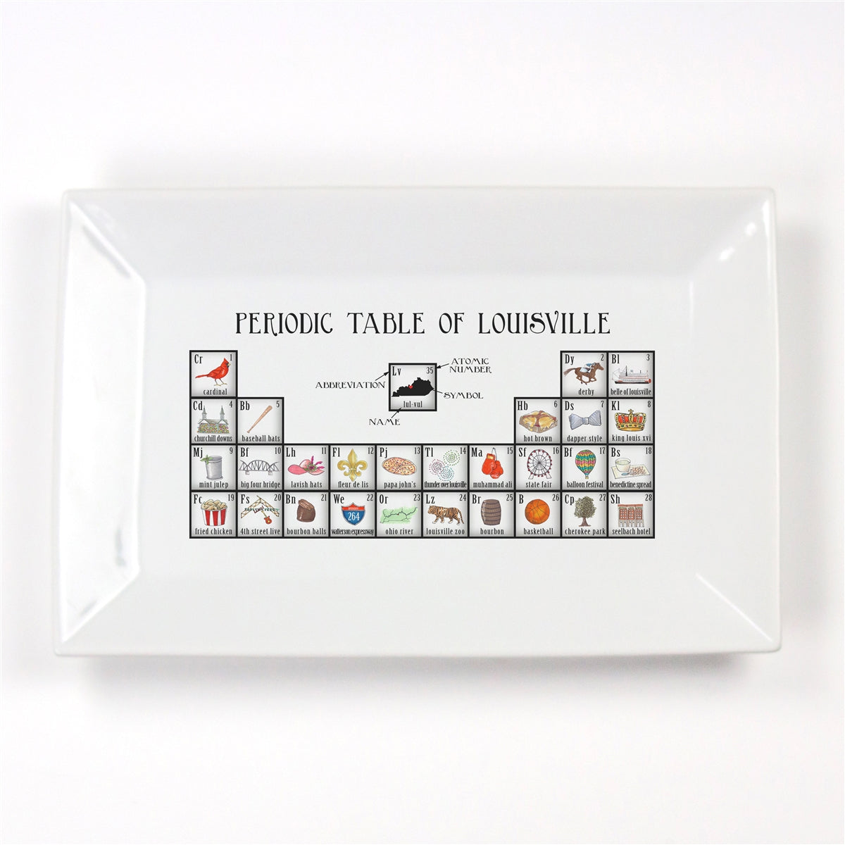 Periodic Table of Louisville