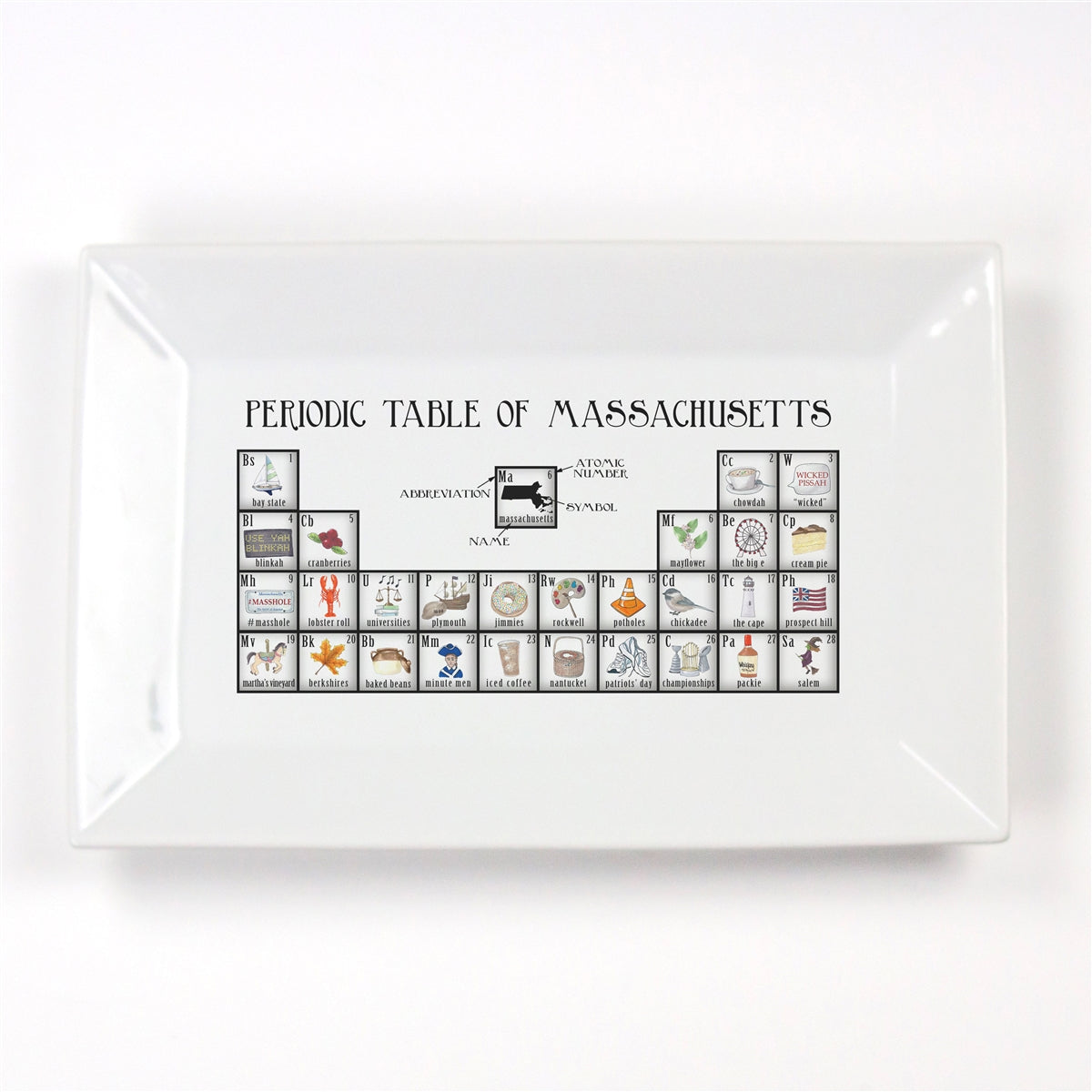 Periodic Table of Massachusetts