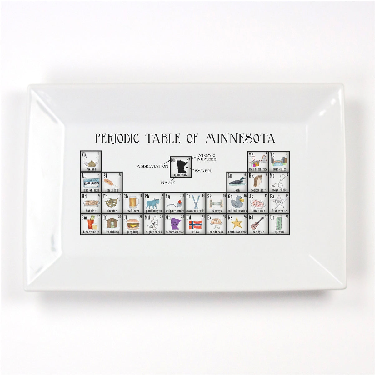 Periodic Table of Minnesota