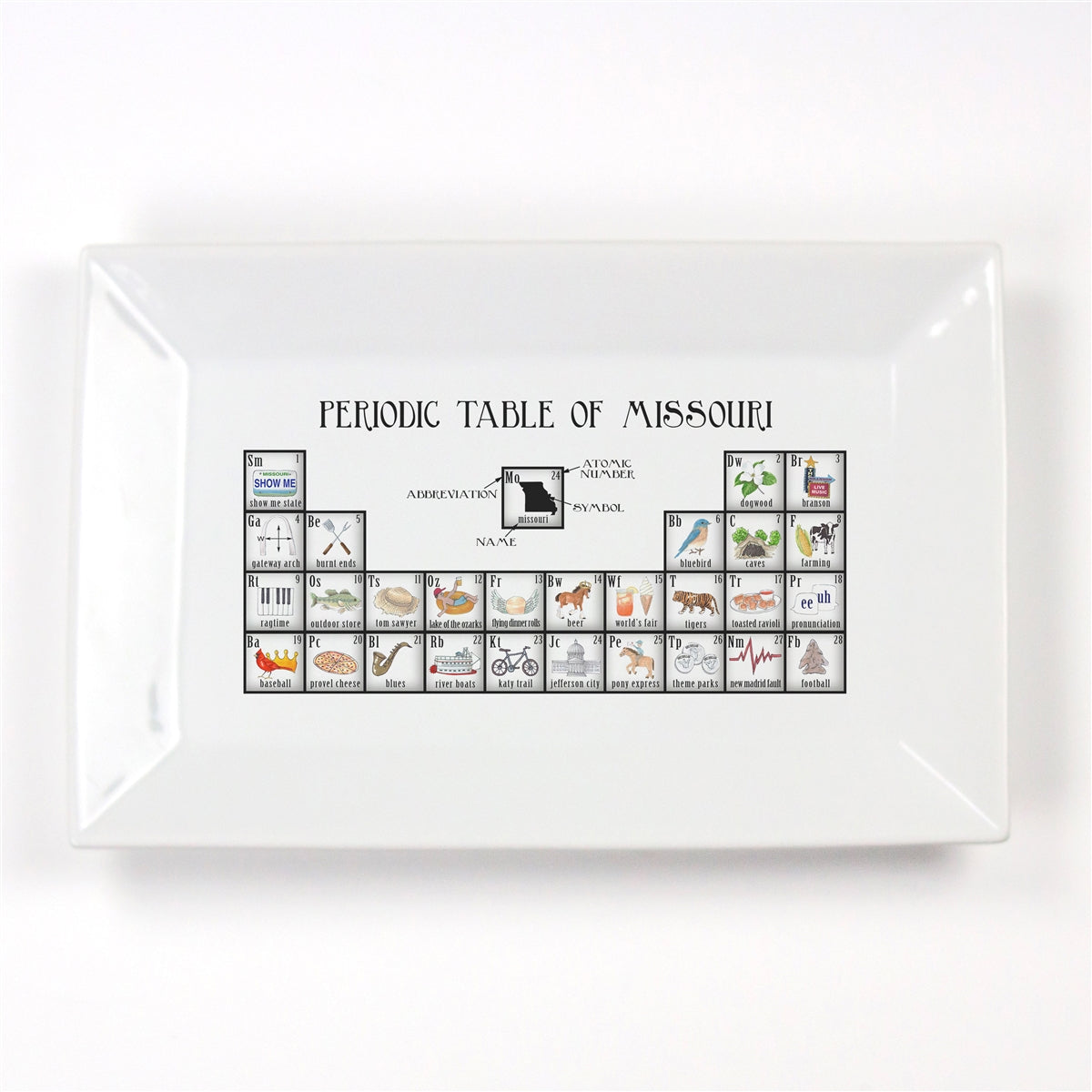 Periodic Table of Missouri