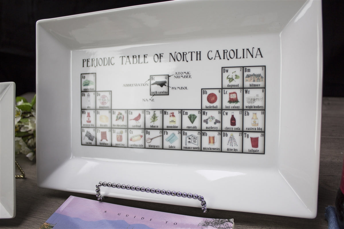 tobacco colony abbr & Colonial American Economy Periodic Table of North Carolina