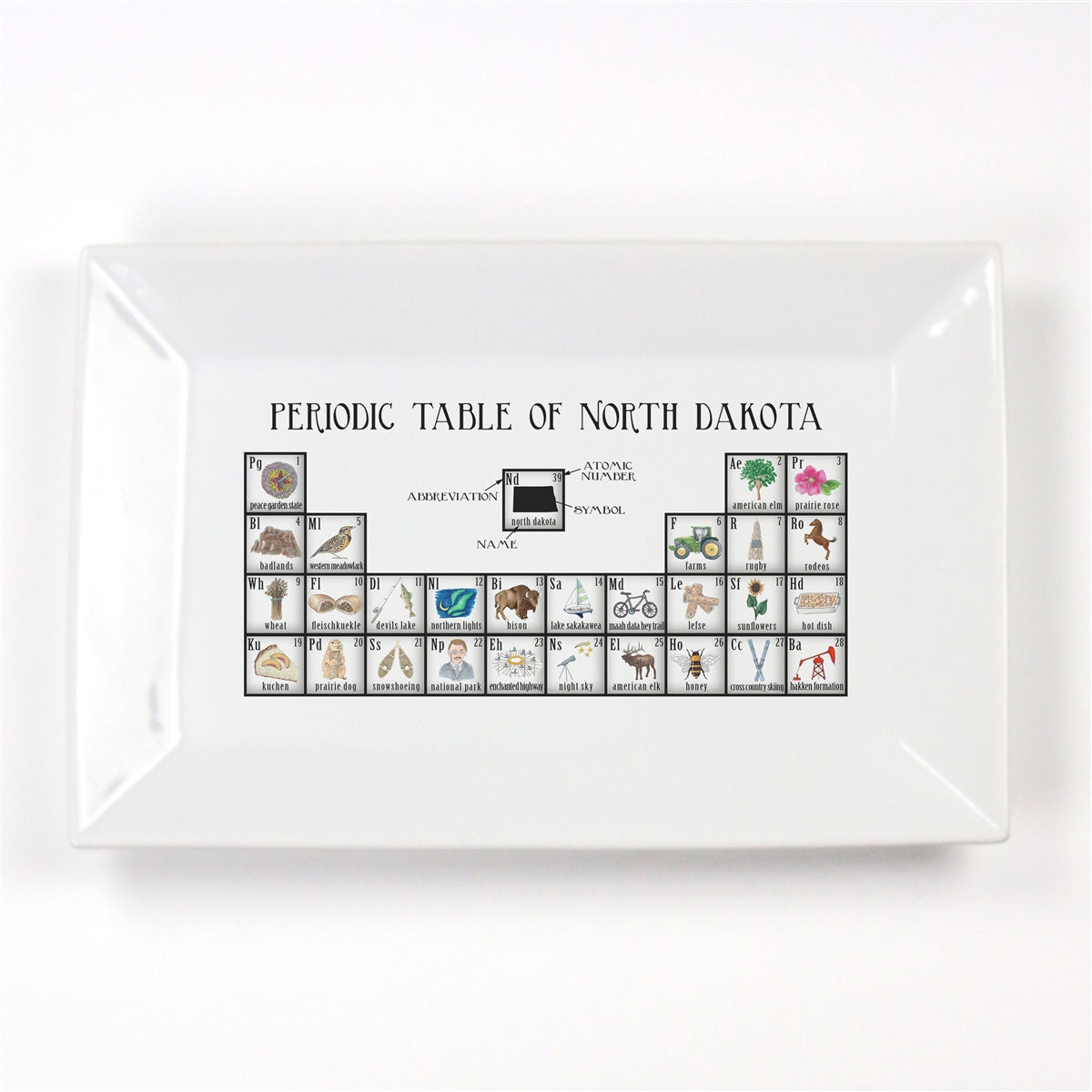 Periodic Table of North Dakota