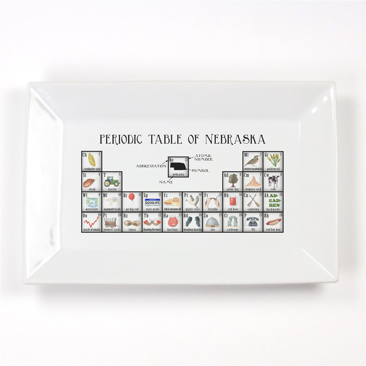 Periodic Table of Nebraska