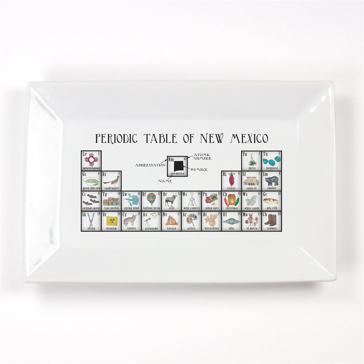 Periodic Table of New Mexico