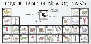 Periodic Table of New Orleans