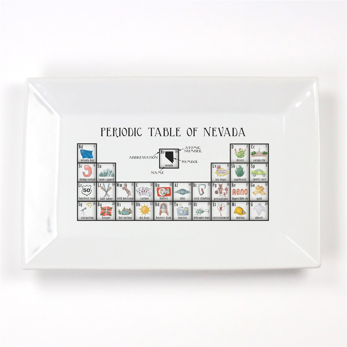Periodic Table of Nevada