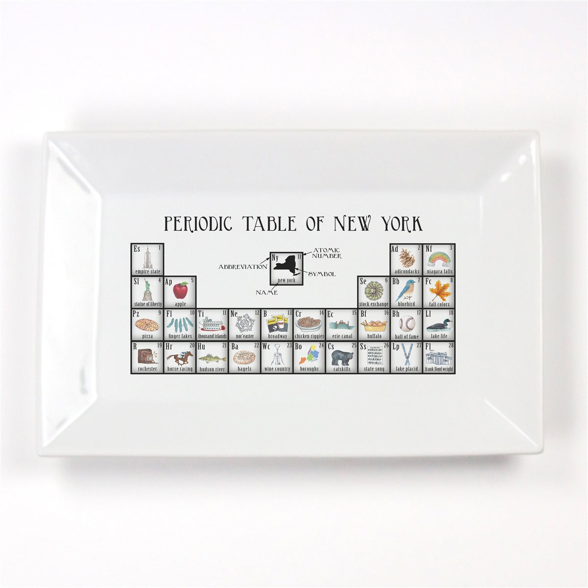 Periodic Table of New York