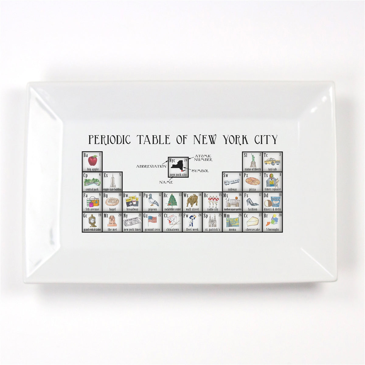 Periodic Table of New York City