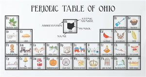 Periodic Table of Ohio