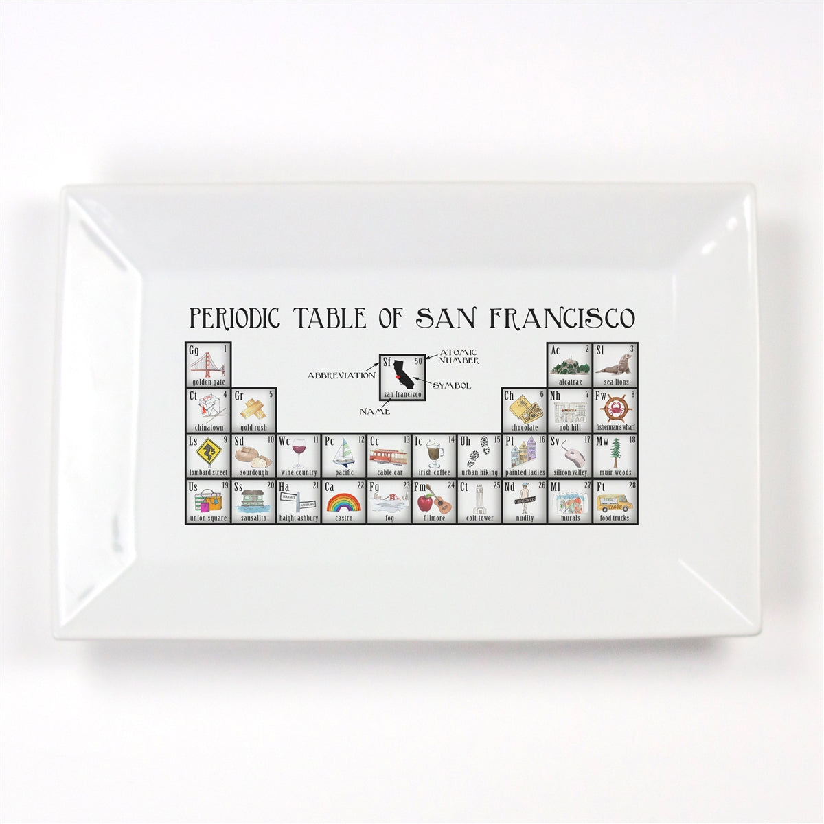 Periodic Table of San Francisco