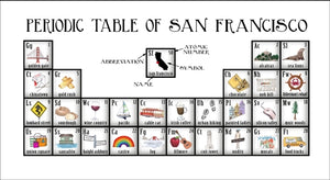 Periodic Table of San Francisco
