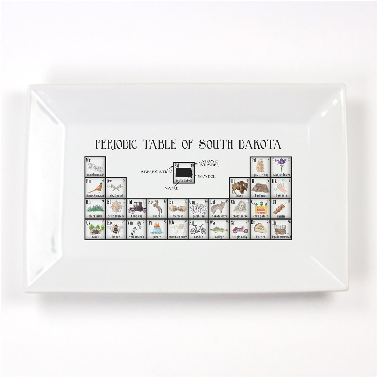 Periodic Table of South Dakota