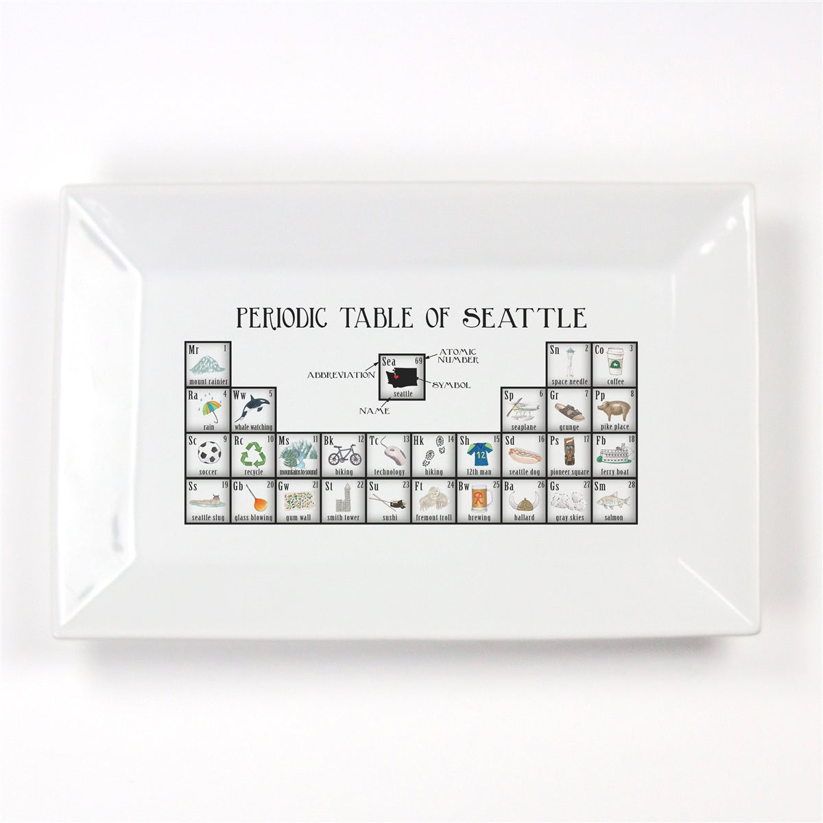 Periodic Table of Seattle