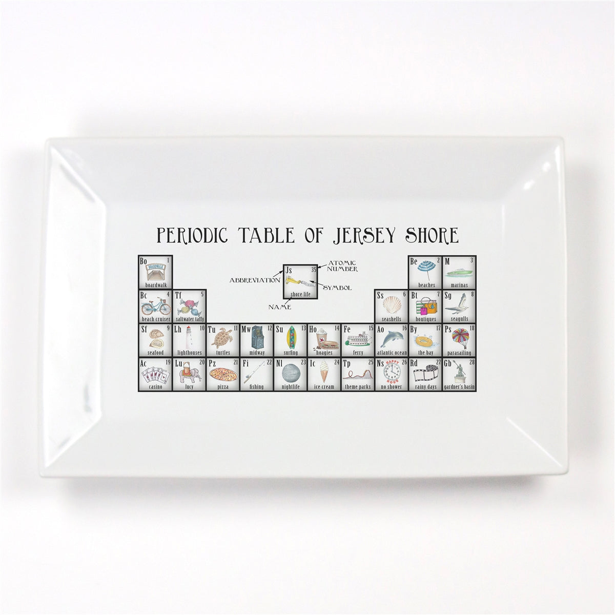 Periodic Table of Jersey Shore