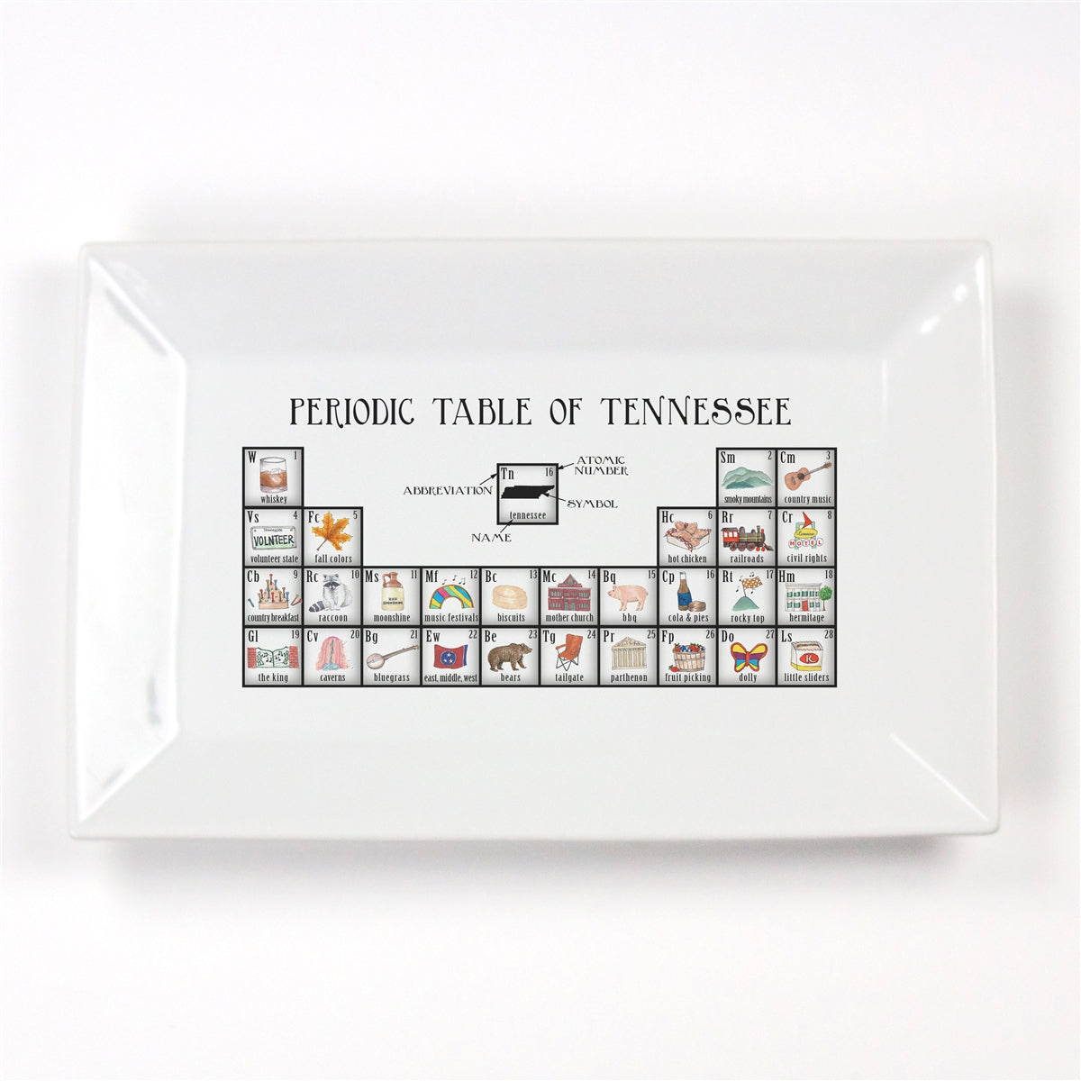 Periodic Table of Tennessee