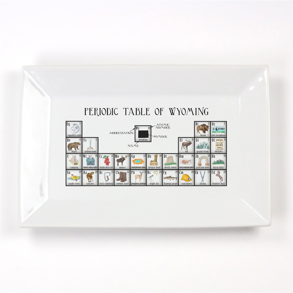 Periodic Table of Wyoming
