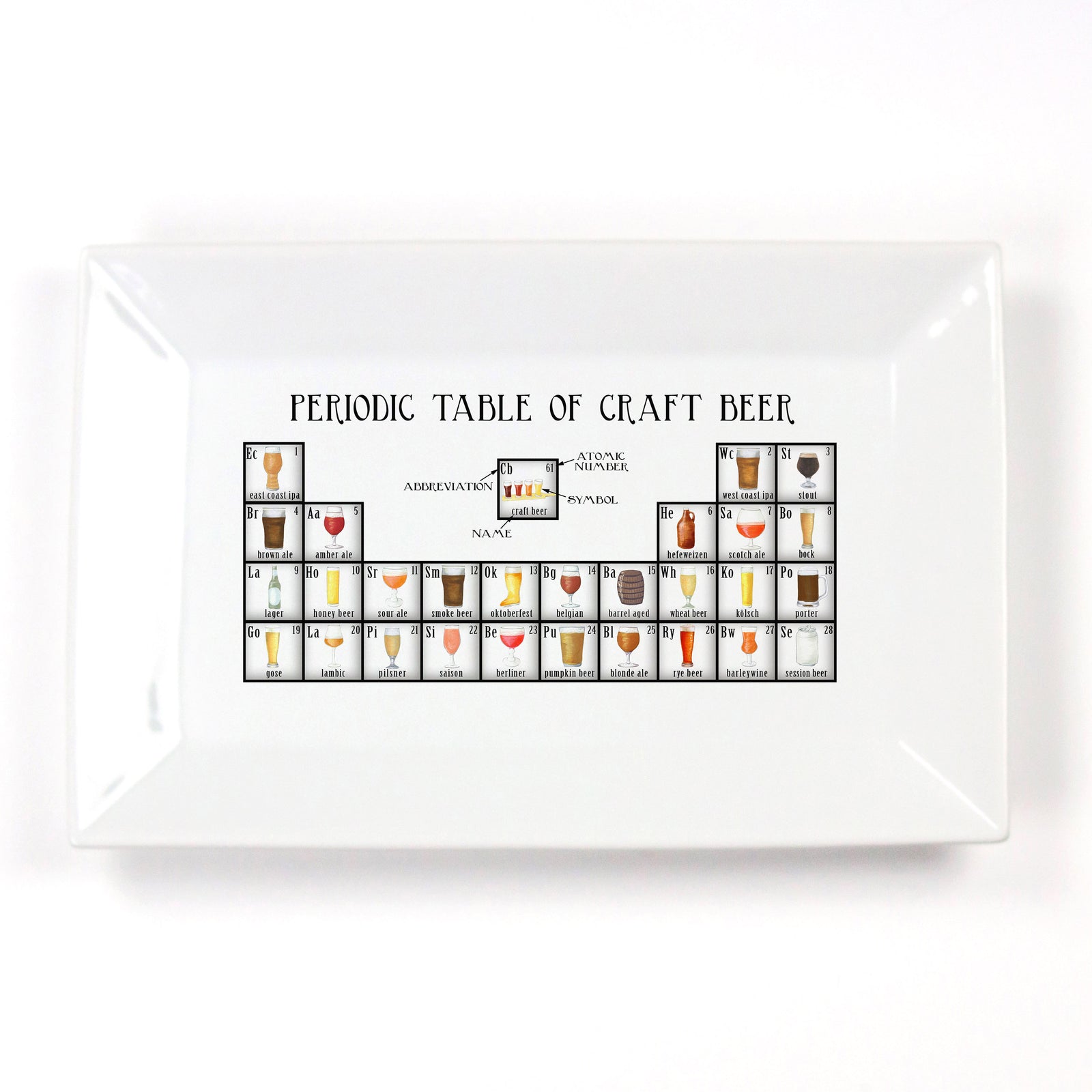 Periodic Table of Craft Beer