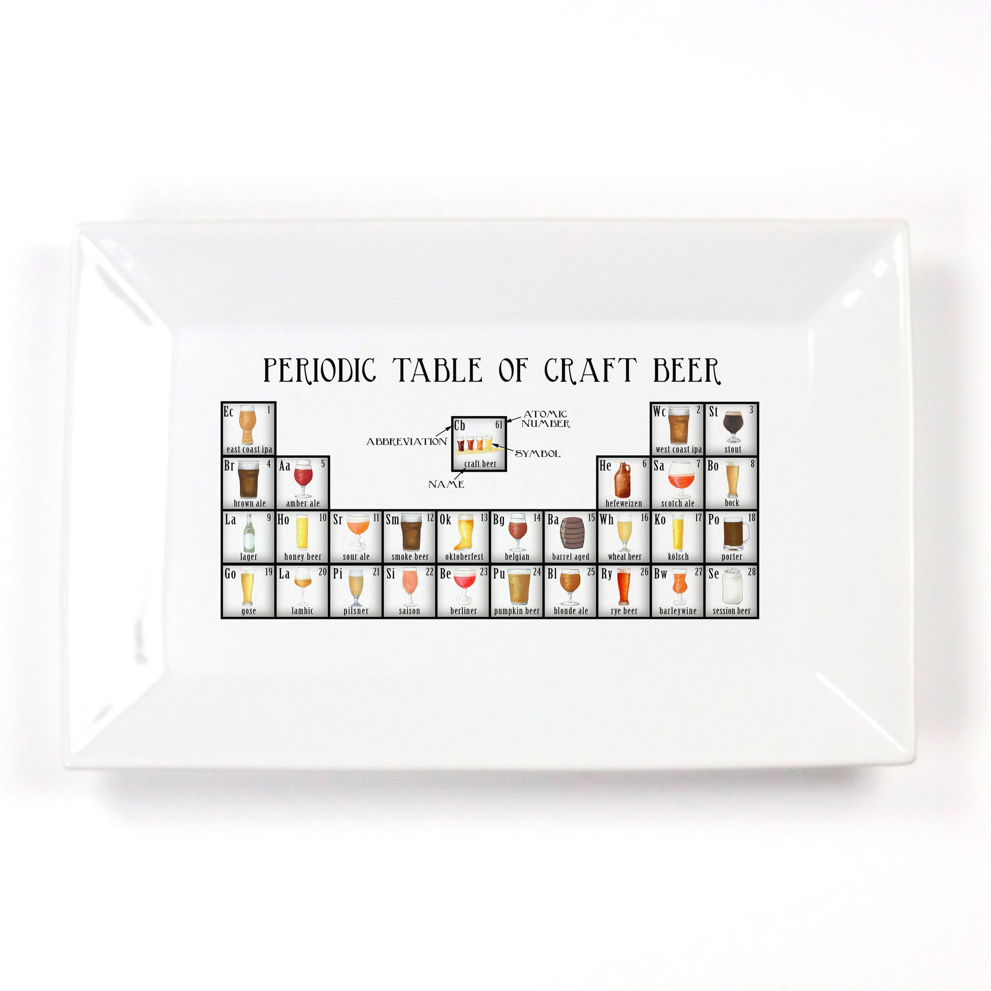 Periodic Table of Craft Beer