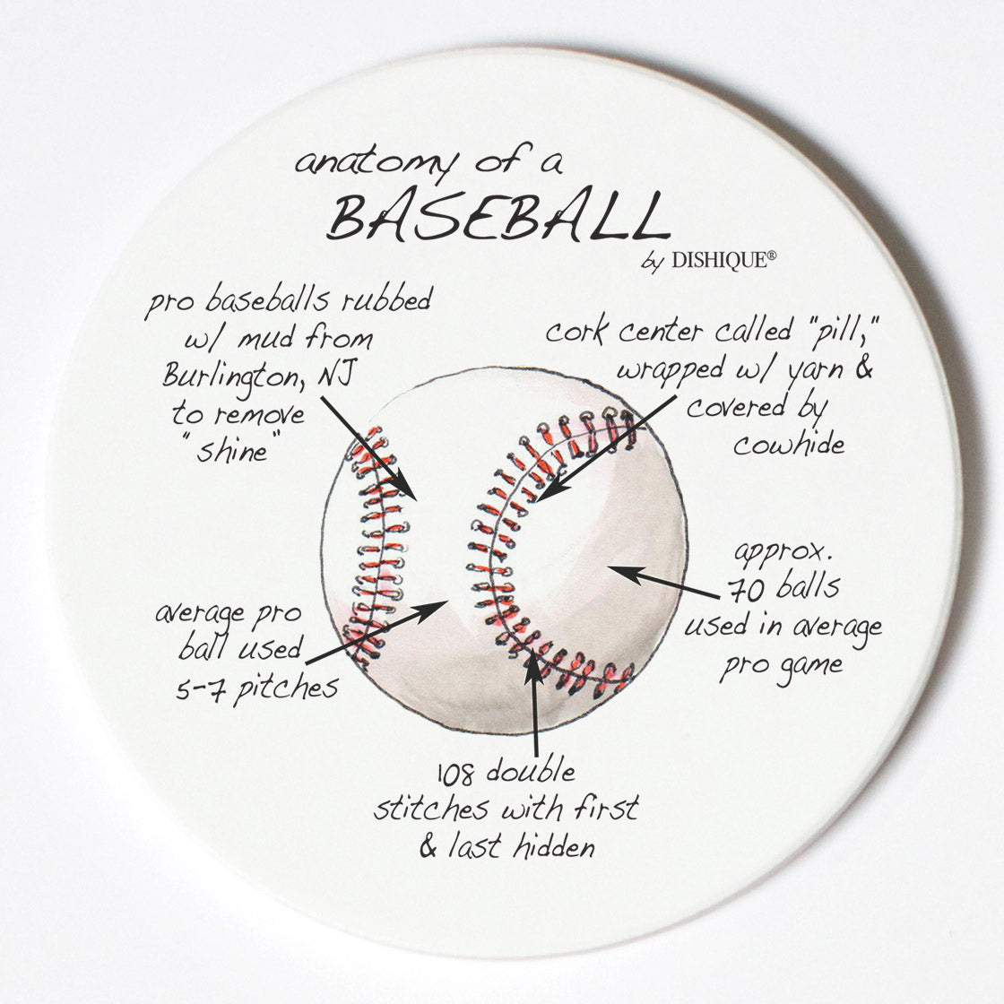 Individual Coasters - Sports & Hobbies - Baseball