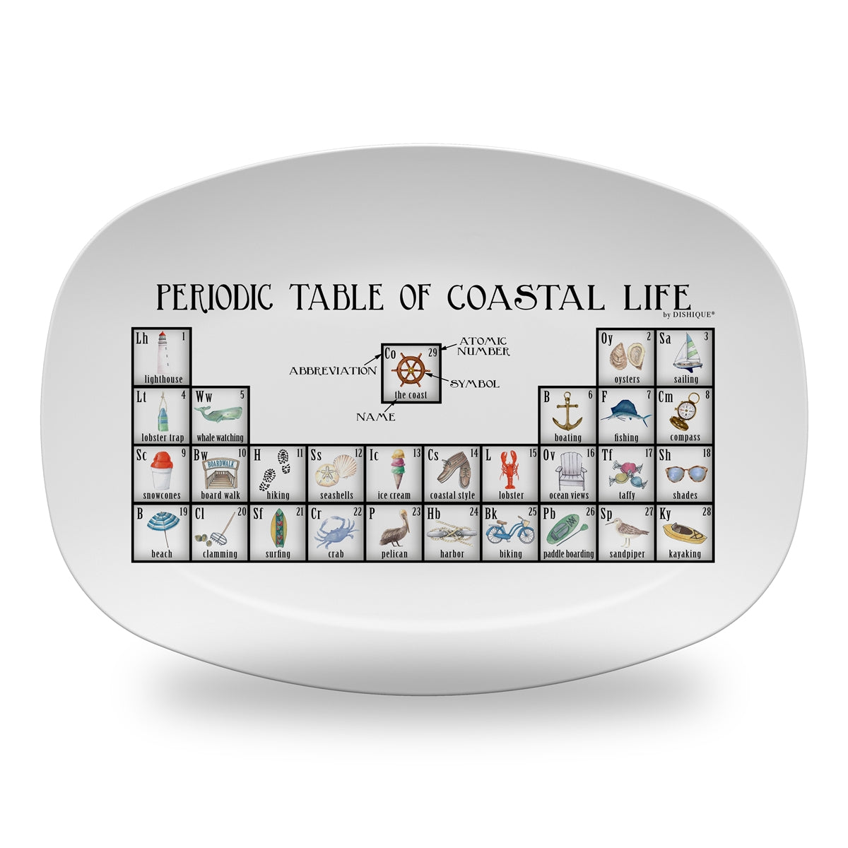 Coastal Life Periodic Table 14" DecoWare Polymer Platter